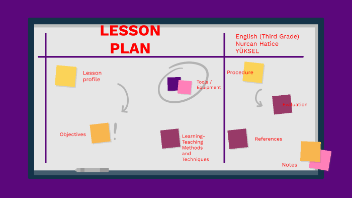 Lesson Plan by Nurcan Yüksel on Prezi