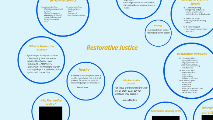 Restorative Justice by Hannah Bronsnick on Prezi