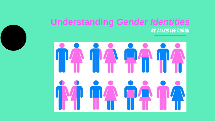 Understanding Gender Identities by Alexis Duran on Prezi