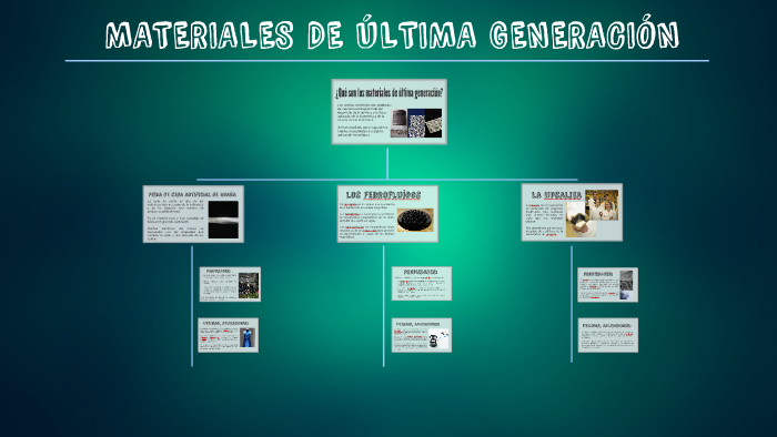 Lista De Materiales De Ultima Generacion