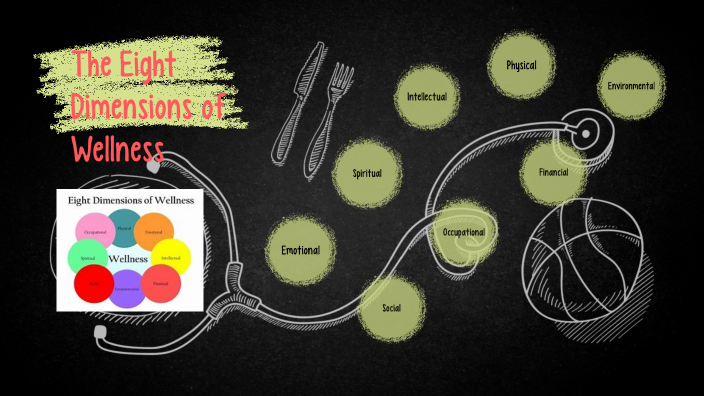 The Eight Dimensions of Wellness by Tania Corona on Prezi