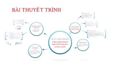 Thuyết giá trị lao động của David Ricardo