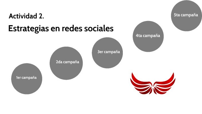 Actividad 2. Estrategias en redes sociales by Natalia Avila on Prezi