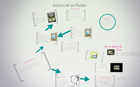 Estatica de los Fluidos by Facundo Pesce on Prezi