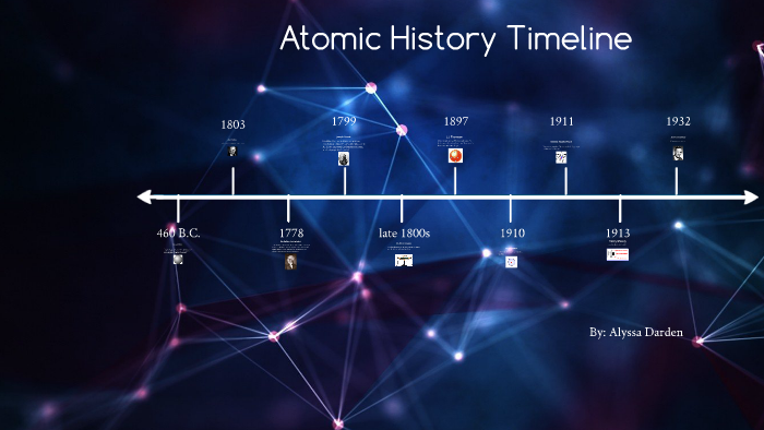 History of Atoms Timeline by Alyssa Darden on Prezi