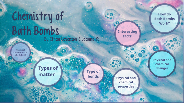 chemistry of bath bombs