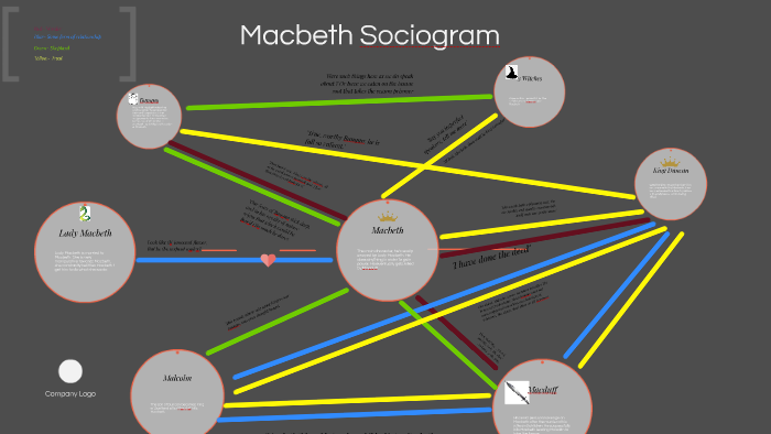 Macbeth by Kaylee Rogers on Prezi