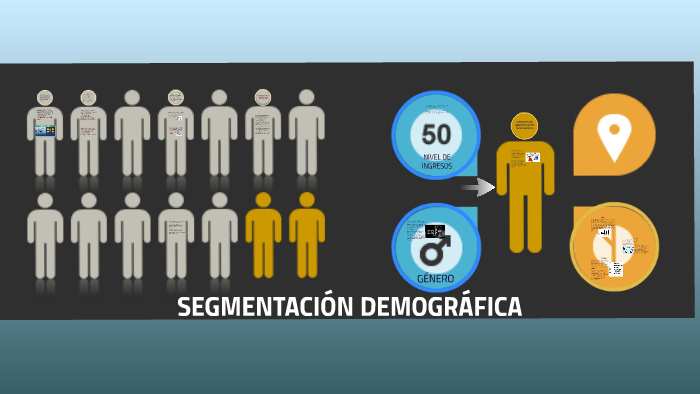 Ejemplo De Segmentacion Demografica De Una Empresa prezi.com