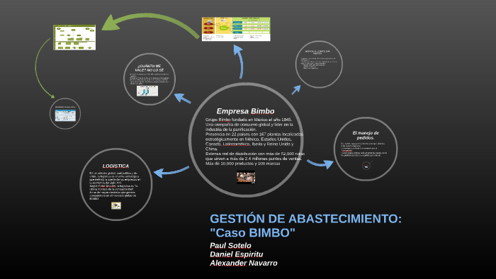 Gestion De Abastecimiento Bimbo By Daniel Espiritu On Prezi 8535