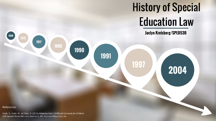 History of Special Education Laws by Jaclyn Kreisberg on Prezi