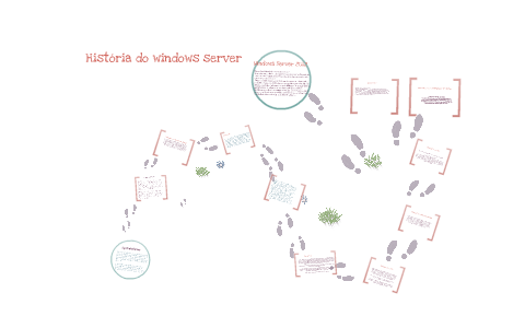 História do Windows Server by Adriana Derda on Prezi