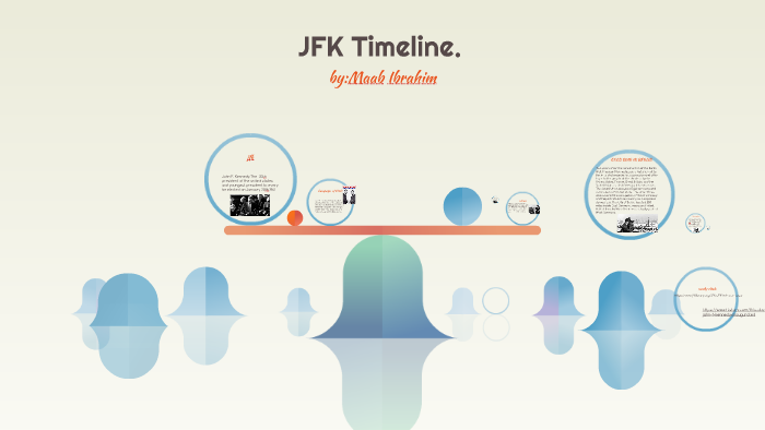 JFK Timeline. by Maab Ibrahim