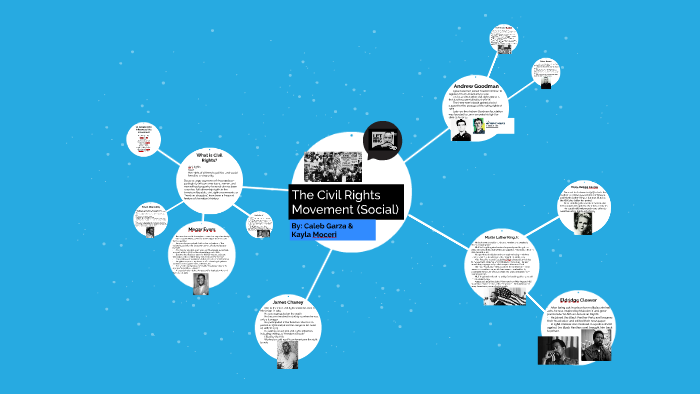 The Civil Rights Movement by kayla moceri on Prezi