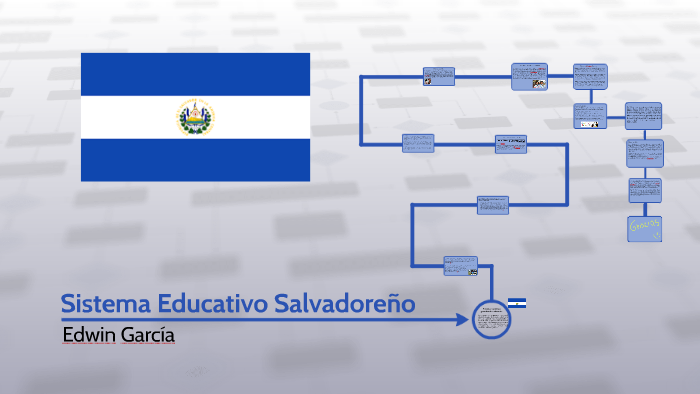 Sistema Educativo Salvadoreño By Edwin Garcia On Prezi 3663