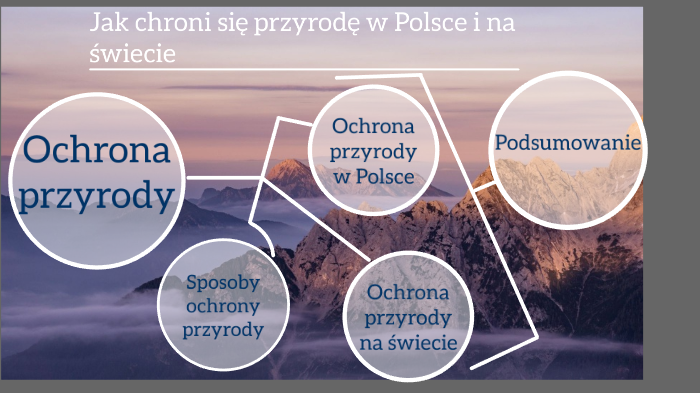 "Jak chroni się przyrodę w Polsce i na świecie" by Adrian Gola on Prezi