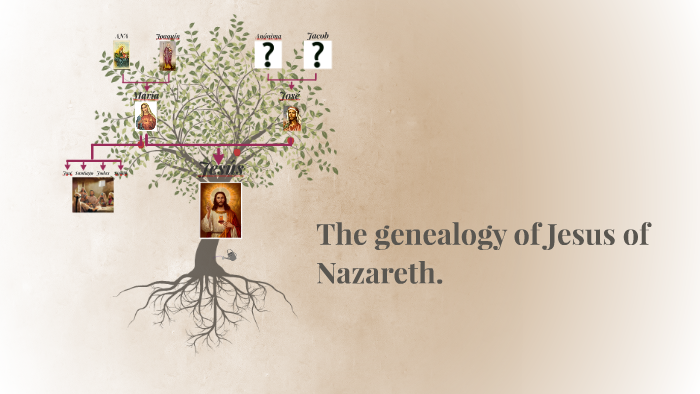 The genealogy of Jesus of Nazareth. by Isabel Sáez