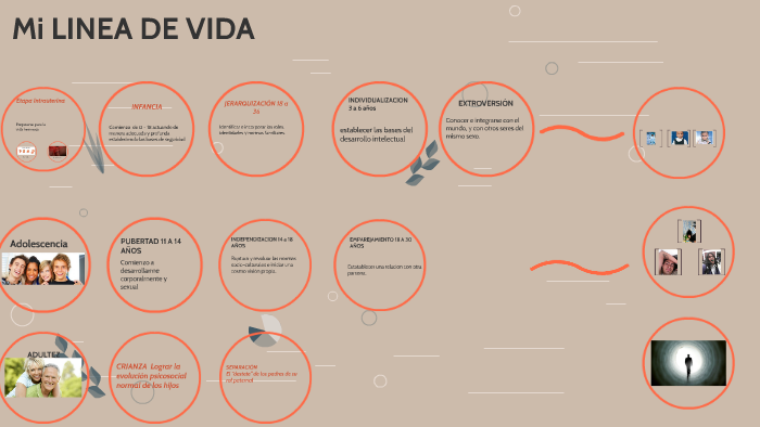Mi proyecto de vida by Jonathan Trivaldos on Prezi