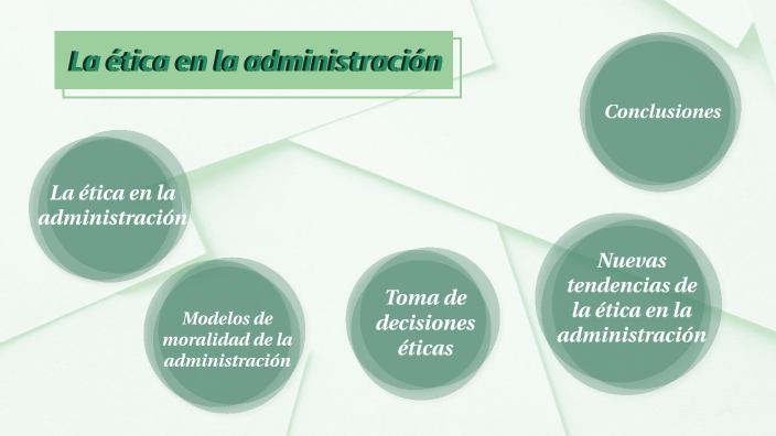 Capítulo Iv La ética En La Administración By Isaac Navarro On Prezi