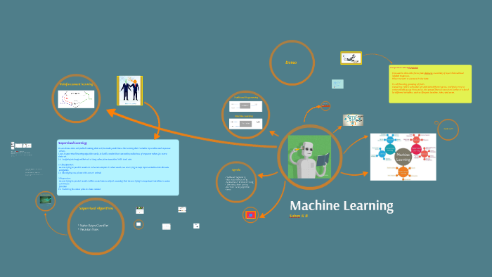 Machine Learning Sunny Raj Machine Learning by suhas raj on Prezi