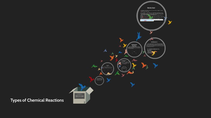 Types of Chemical Reactions by Raegan Giberson on Prezi