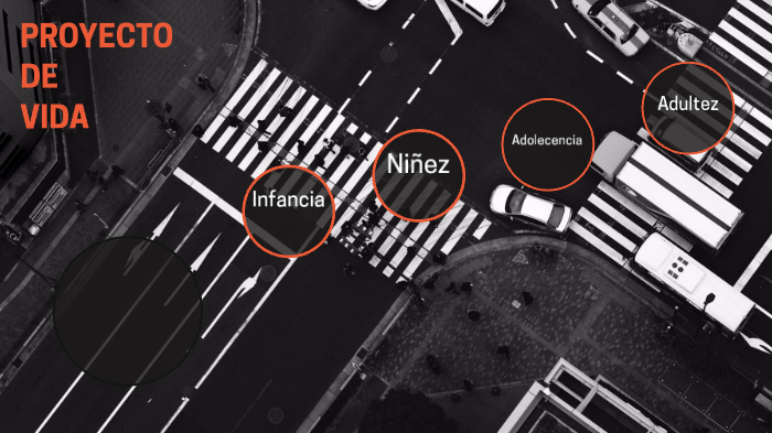proyecto de vida by diego gonzalez olvera on Prezi