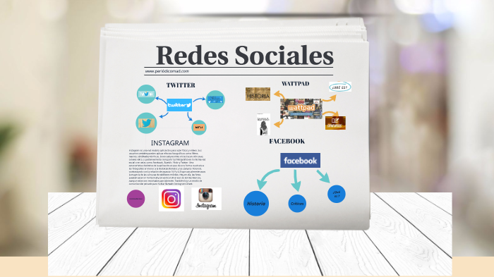 REDES SOCIALES by David Padrón González on Prezi