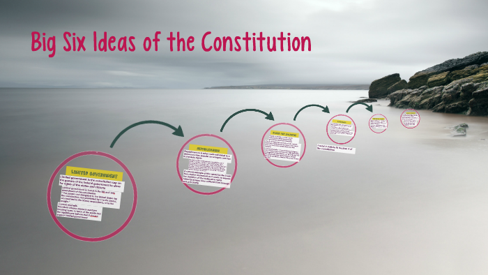 Big Six Ideas Of The Constitution By Amanda Talley