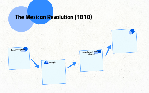 The Mexican Revolution 1810 By Emily Groebner   Buqirvlfx3hwcrnawvi7wspzzl6jc3sachvcdoaizecfr3dnitcq 3 0 