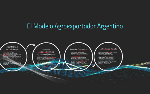 El Modelo Agroexportador Argentino by fede arce