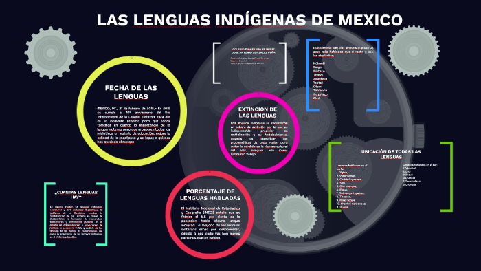 LAS LENGUAS INDIGENAS DE MEXICO by sebastian1 zavala deciano on Prezi