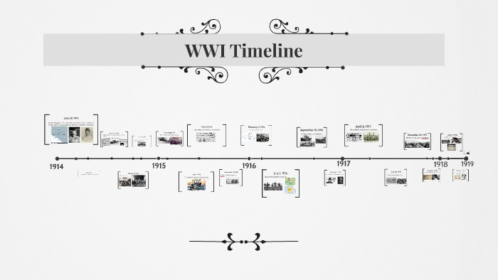 Wwi Timeline By Jakob Vettori
