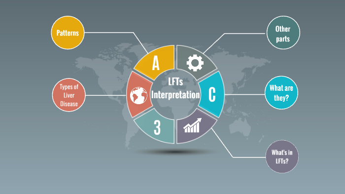 LFT Interpretation by Iona McKechnie on Prezi