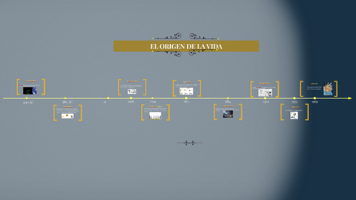 EL ORIGEN DE LA VIDA by Yoel Vazquez on Prezi