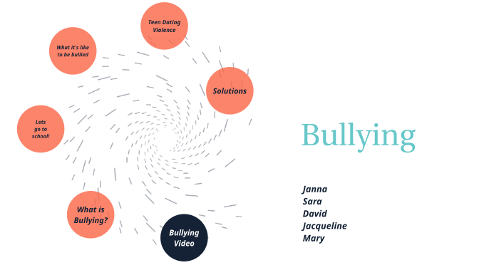 Bullying Group Project by Janna Casto on Prezi