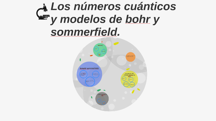 Los números cuánticos y modelos de bohr y somerfield by ale del carpio  mendoza