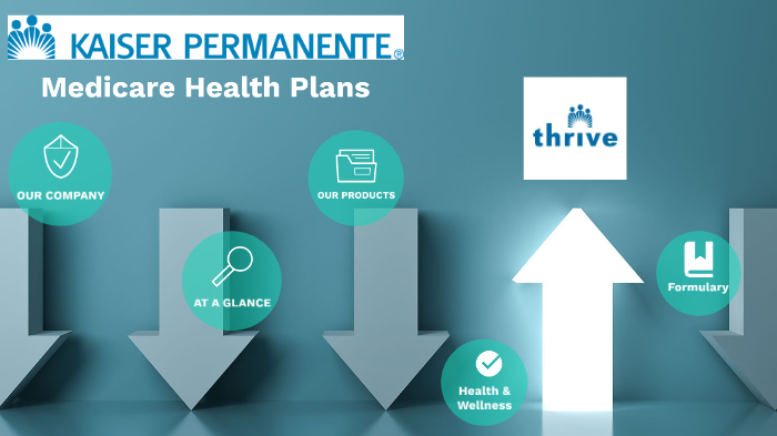 Kaiser Permanente Medicare Health Plan By Brianna Gerbasi On Prezi