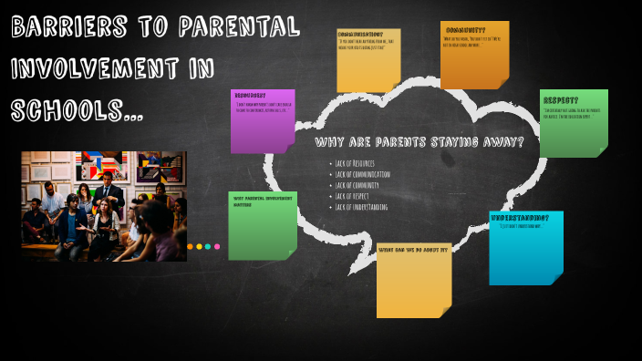 Barriers To Parental Involvement In Schools By Sue Dolentz On Prezi