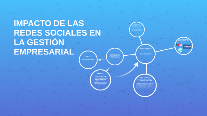 IMPACTO DE LAS REDES SOCIALES EN LA GESTIÓN EMPRESARIAL by katerine ...