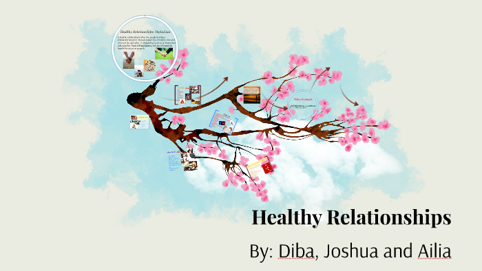 Healthy Relationships by Rizvi Ailia on Prezi