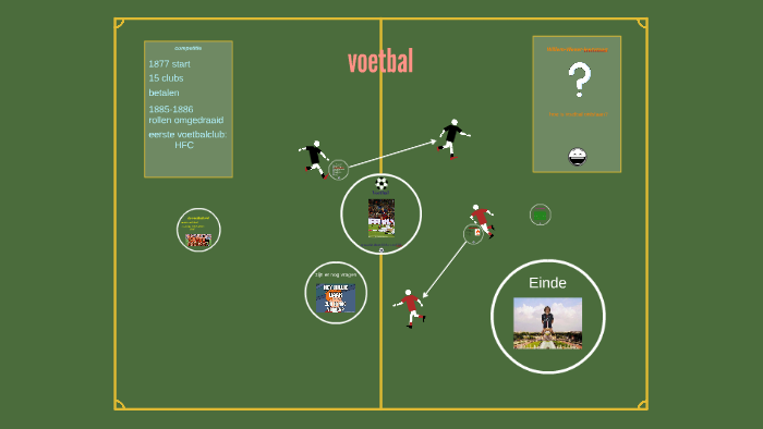 Wanneer Is Voetbal Ontstaan En Door Wie