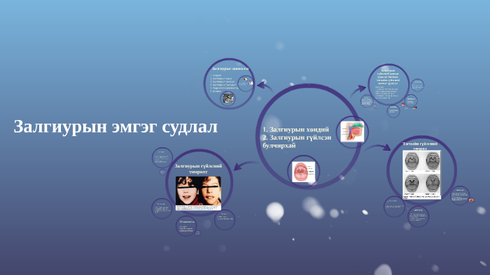 Залгиурын эмгэг судлал by Э. Сайнаа on Prezi