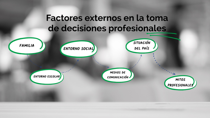 Factores externos en la toma de decisiones profesionales by Anna Rivera ...