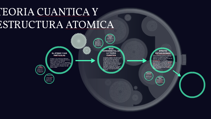 Química Teoría Cuántica Y Estructura Atómica Como Graficar La Hot Sex Picture 1756