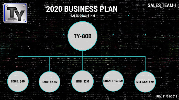 2020 Business Plan for Sales Team 1 by Ken Saw on Prezi