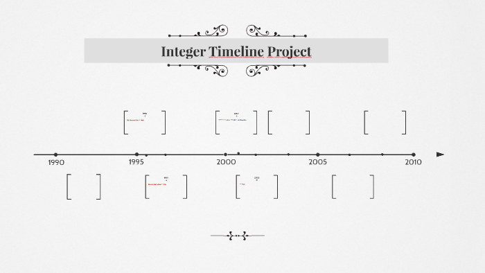 Integer Timeline Project by faye hinteregger on Prezi