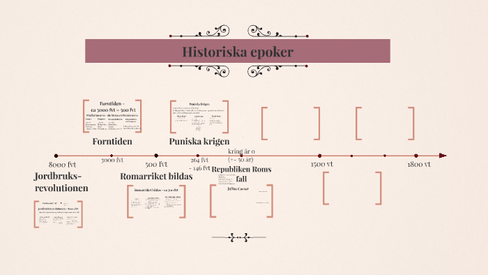 historiska-epoker-tidslinje-by-vanessa-hedman-on-prezi