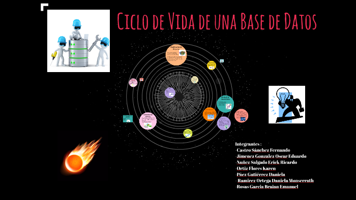 Ciclo De Vida De Una Base De Datos By Karen Ortiz On Prezi 3705