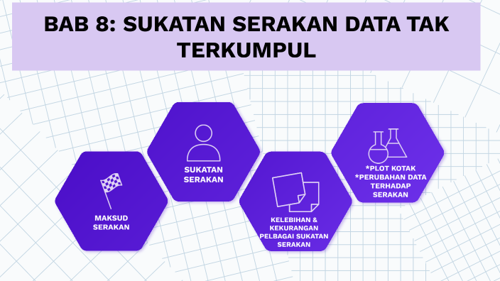 Sukatan Serakan By Ros Mine