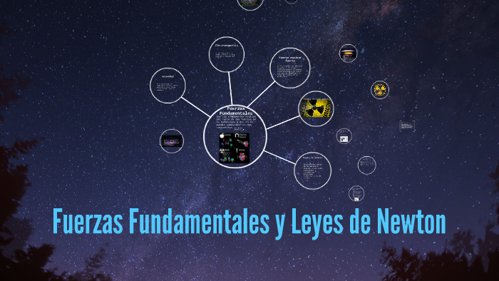 Fuerzas Fundamentales Y Leyes De Newton By Oscar Lopez