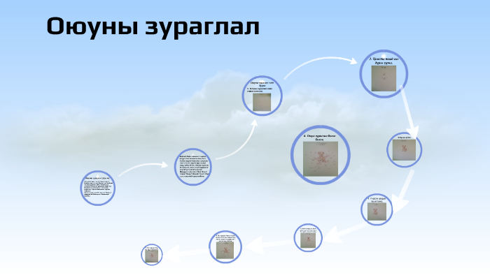 Оюуны зураглал by Handa Handaa on Prezi